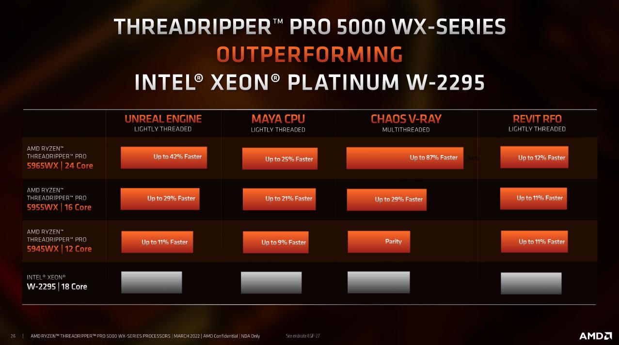 Les Threadripper 5000 contre le géant bleu : fight !
