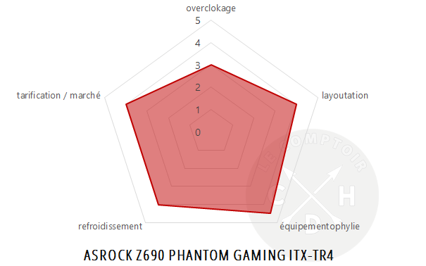 z690 phantom gaming note