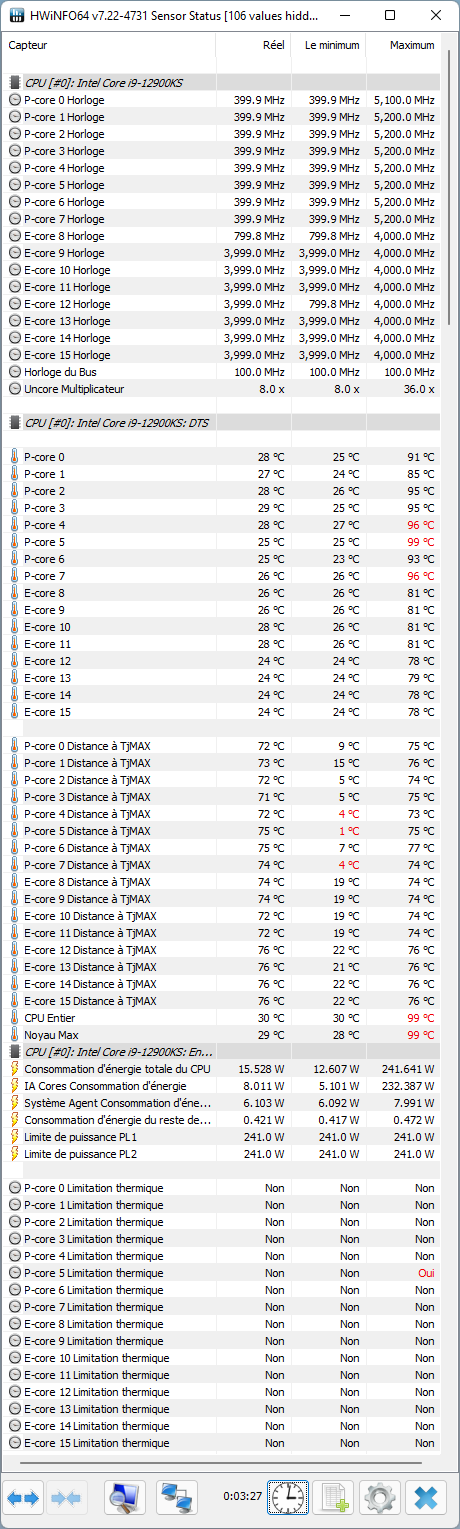 Throttle température Core i9-12900KS