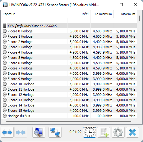 Core i9-12900KS : fréquences en charge soutenue 