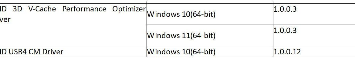 amd chipset drive update 4 03 03 624