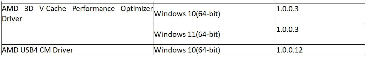 amd chipset drive update 4 03 03 624