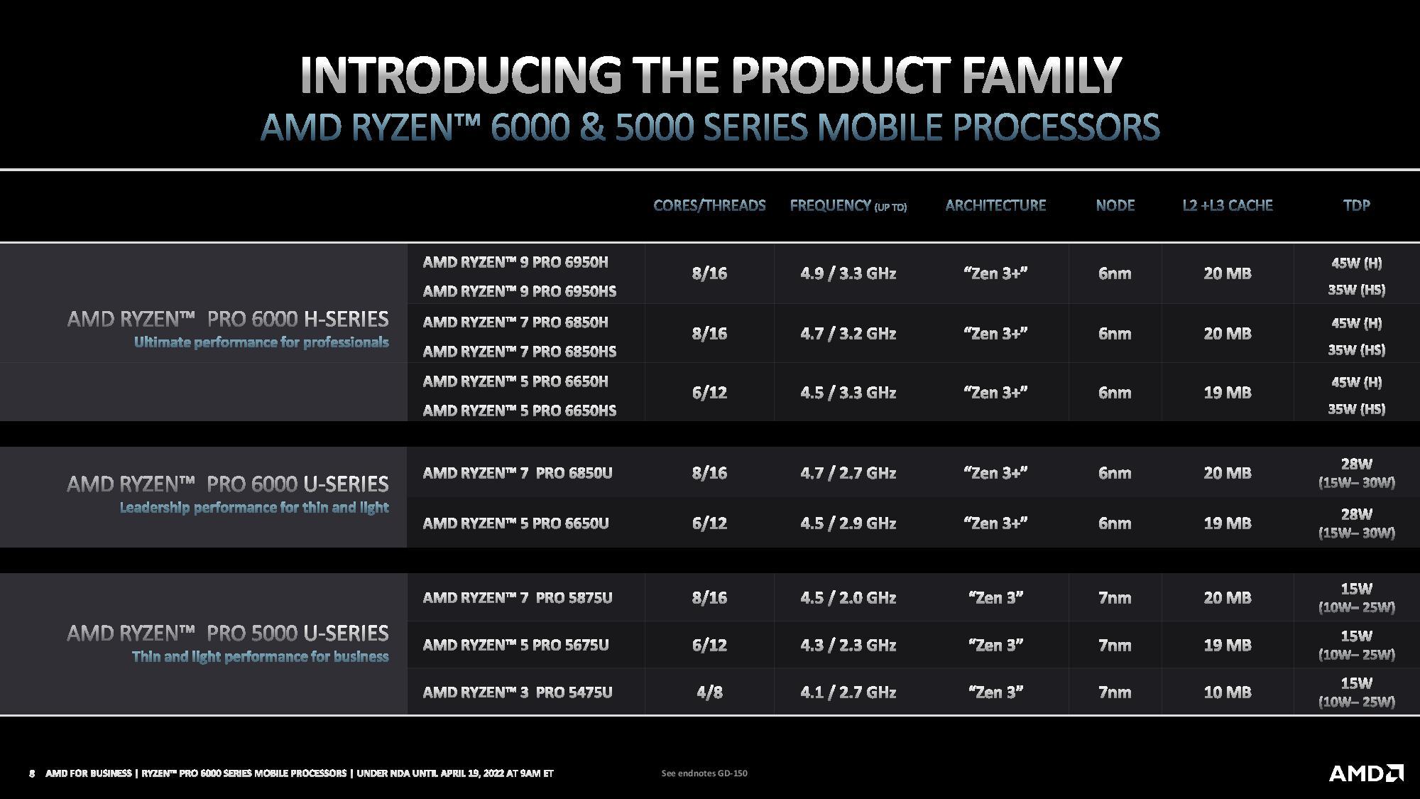 amd ryzen pro 6000