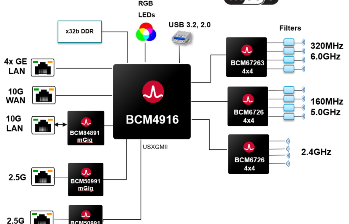 broadcom wi-fi7, le design de référence