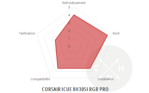 conclusion xh305i rgb pro