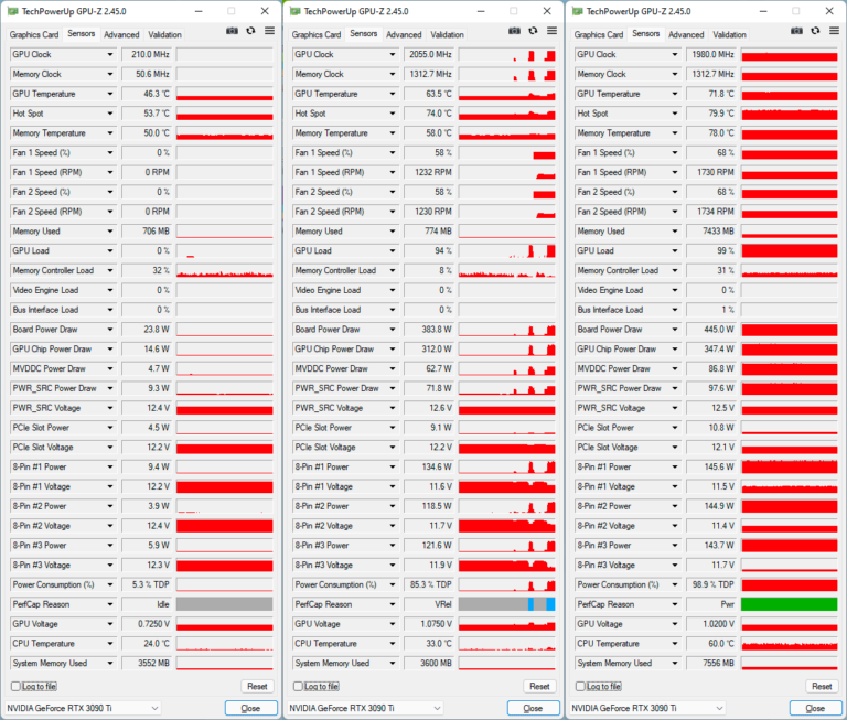 Les fréquences de l'Asus TUF RTX 3090 Ti Gaming