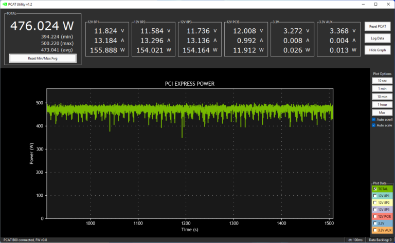 PCAT après overclocking
