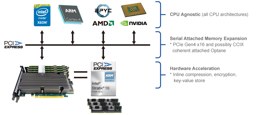 smart kestral optane prez 1