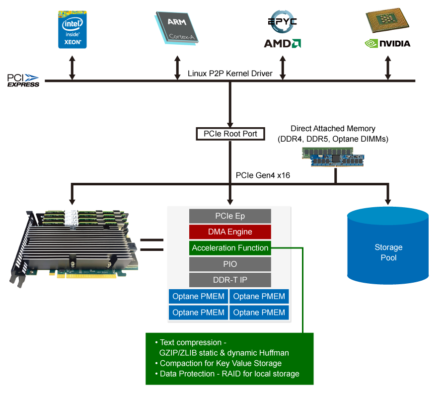 smart kestral optane prez 2