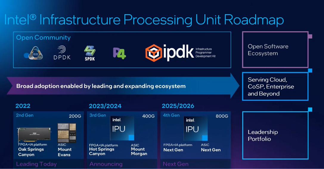 Et pour le futur, qu'est-ce qu'il y a comme IPU ?