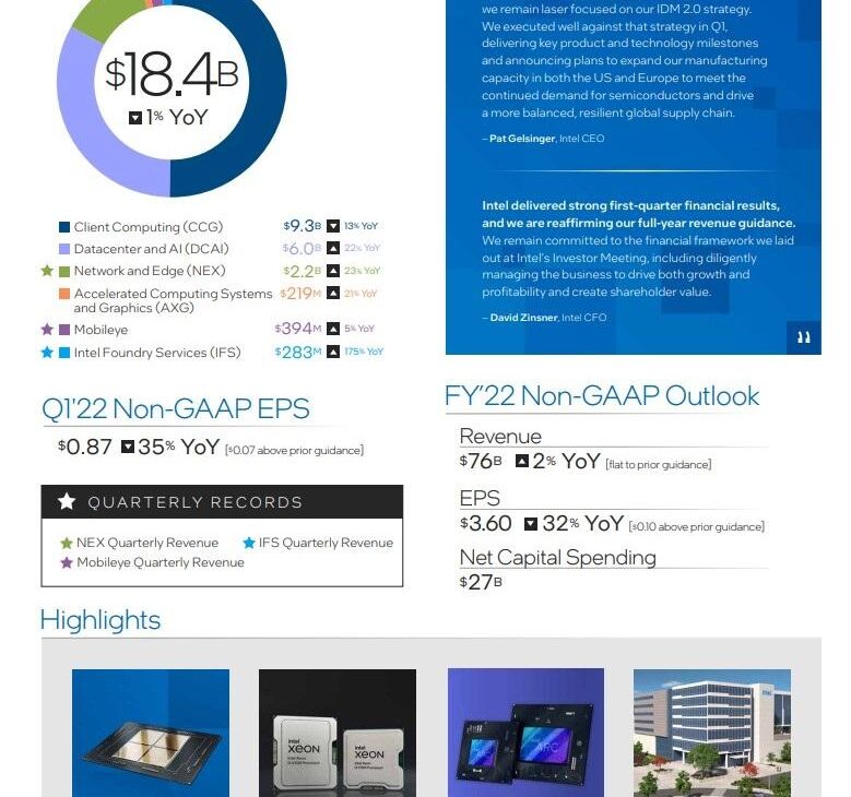 intel q1 2022