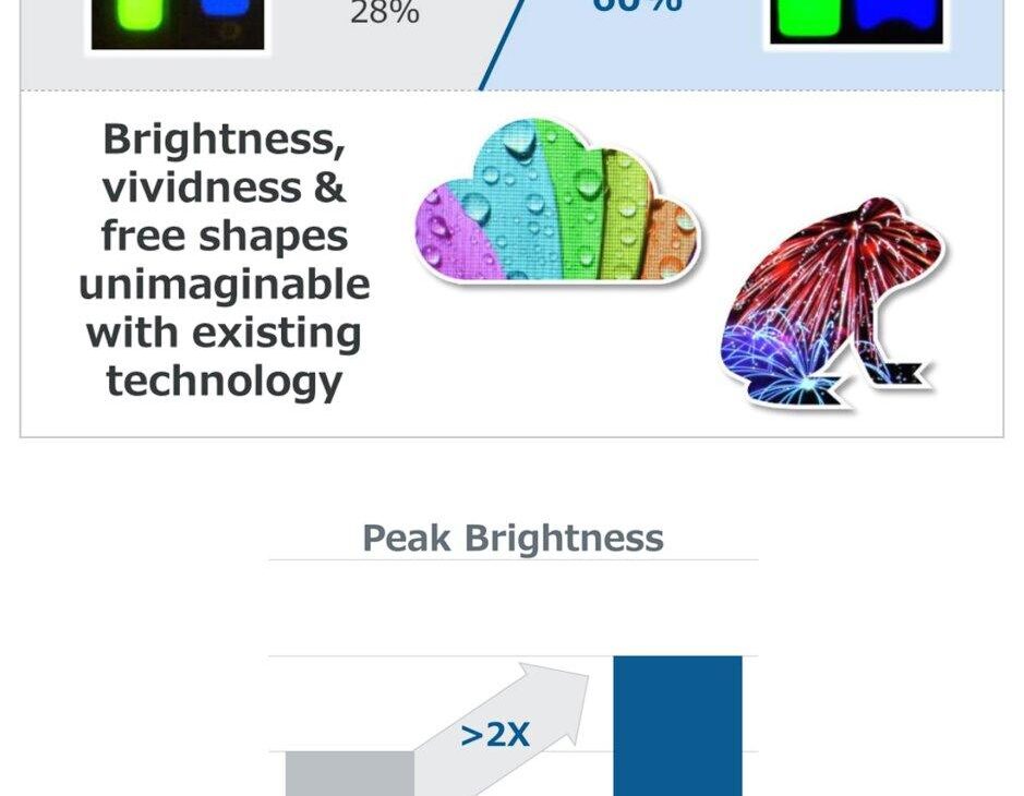 L'OLED eLEAP, par JDI