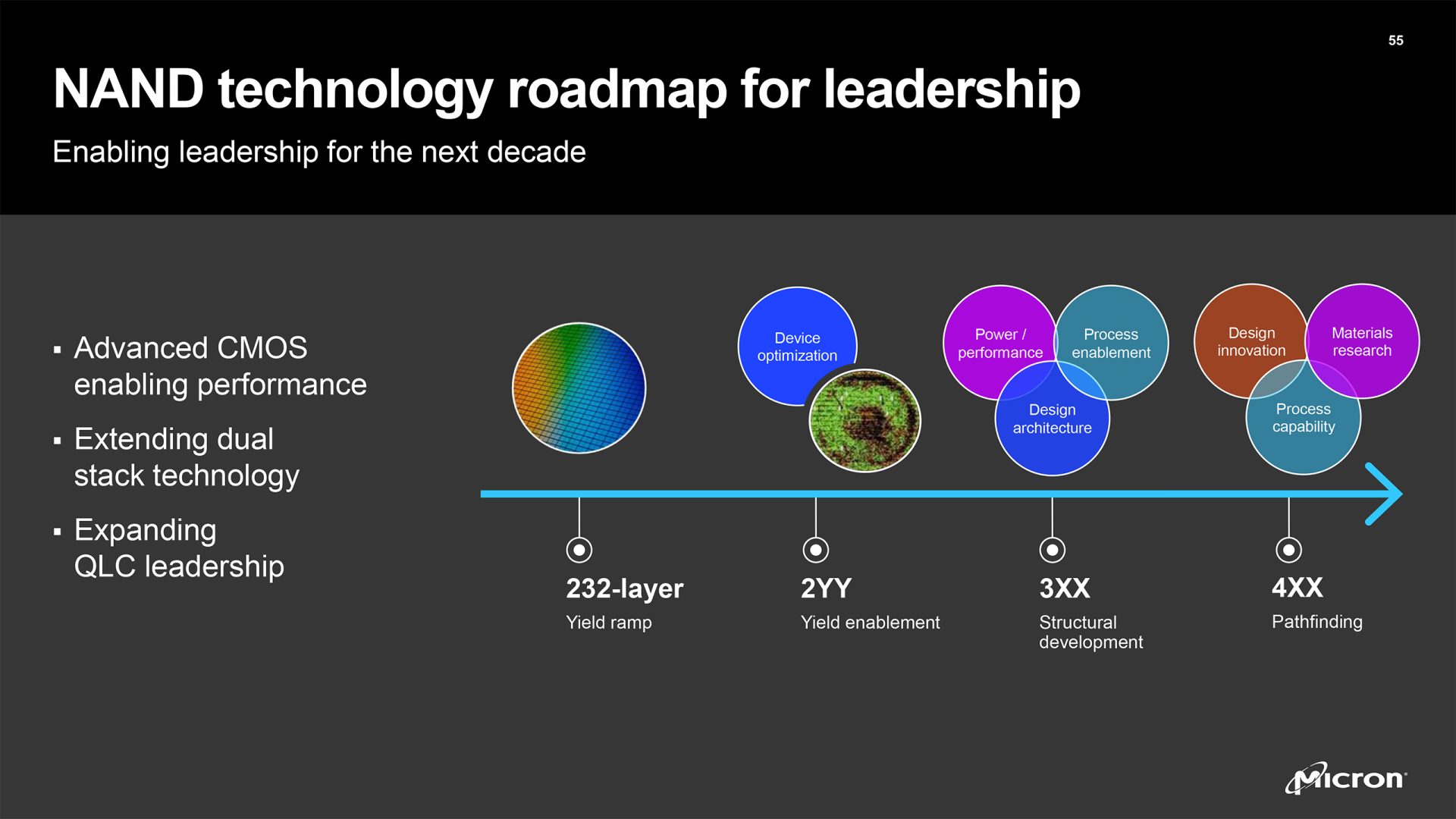micron, sa roadmap vers une nand de 400 couches