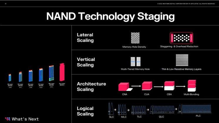 wd flash technology roadmap