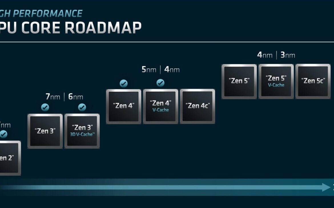 amd roadmap zen 2019 2024 zen 5