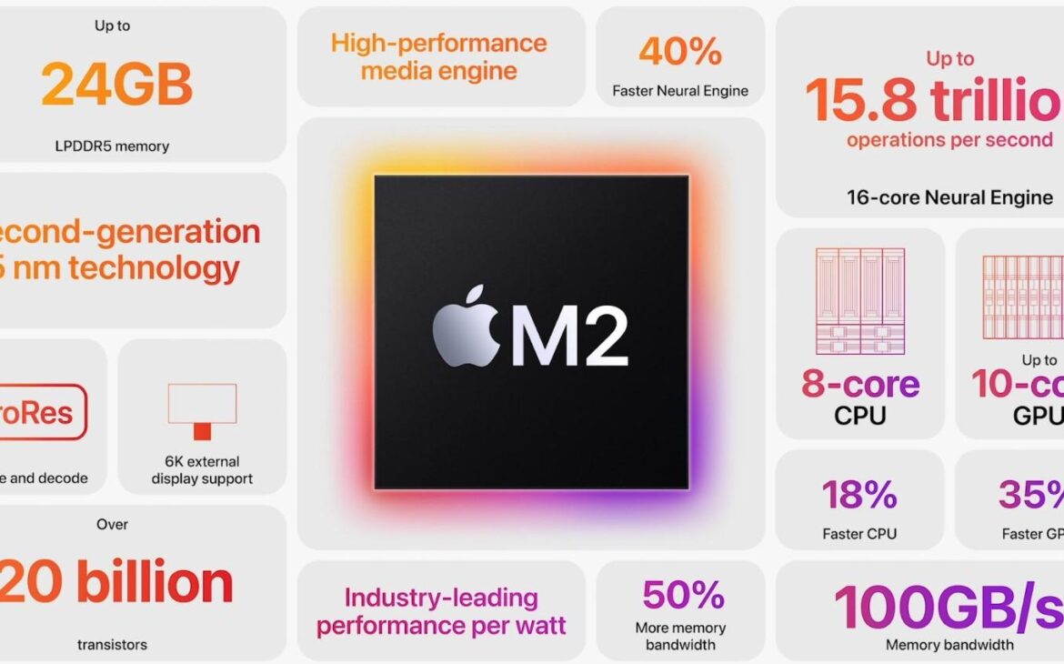 Qu'est-ce qu'il y a dans ce M2 ?
