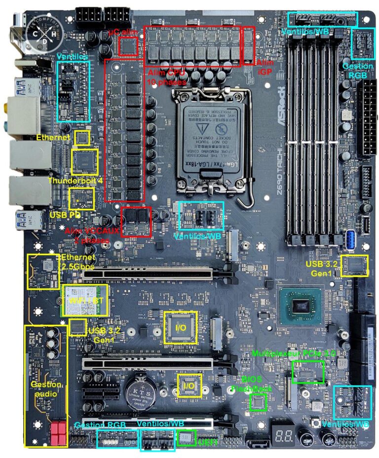 asrock z690 taichi front à poil mais commentée