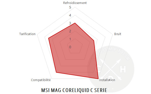 conclu msi mag coreliquid