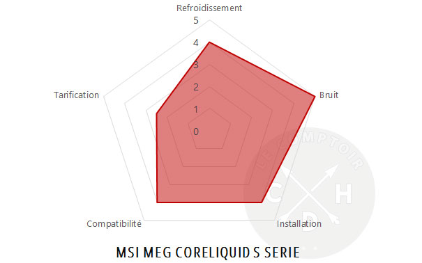 conclu msi meg coreliquid