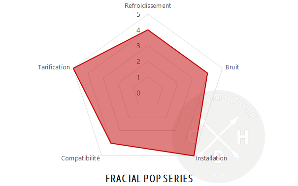 fractal pop conclu