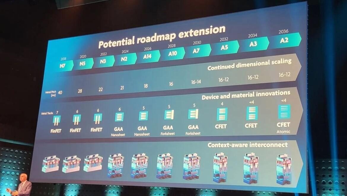 Le futur selon l'IMEC