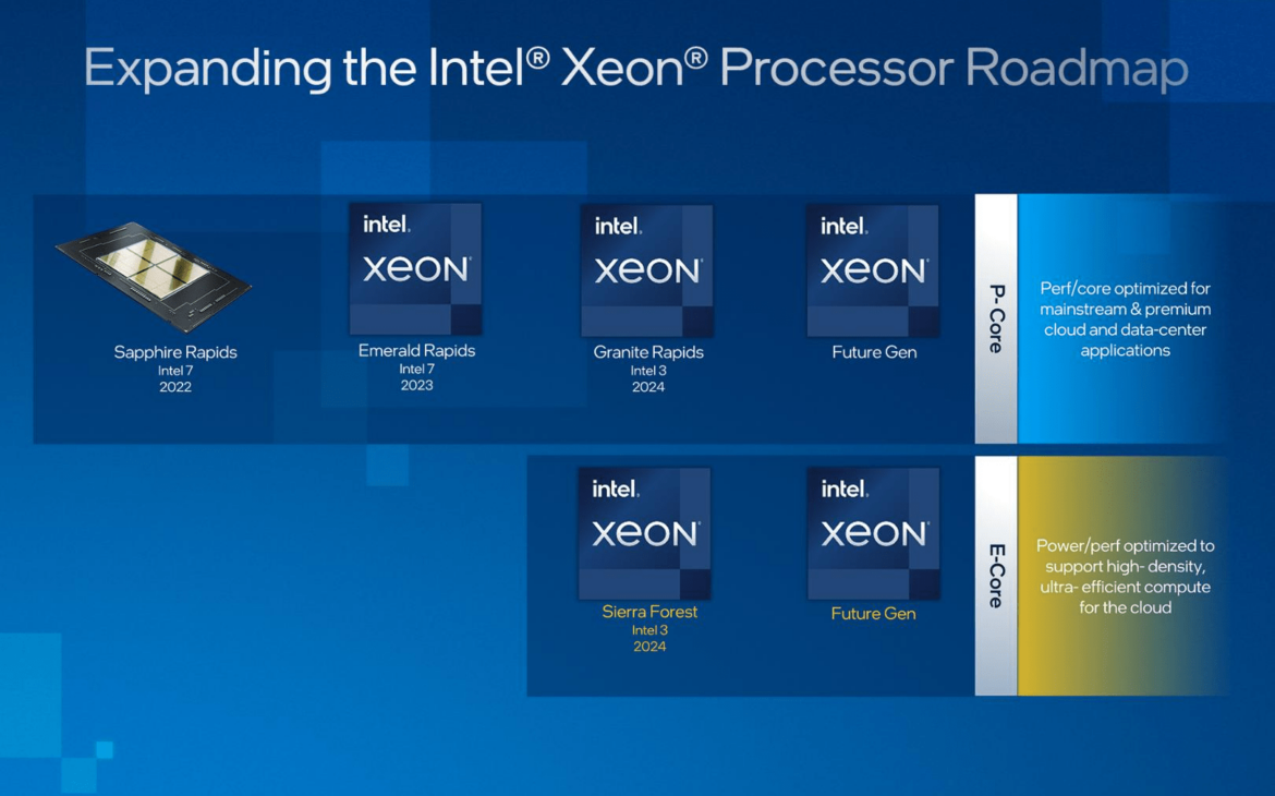 intel roadmap xeon scalable