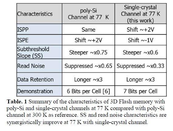 kioxia nand hlc silicium monocristallin