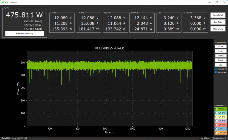 PCAT après overclocking