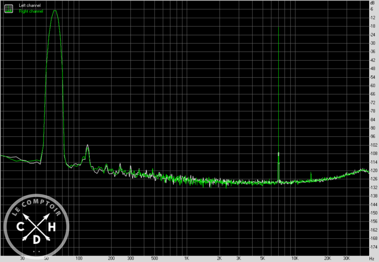 strix z690-i IMD (idle)