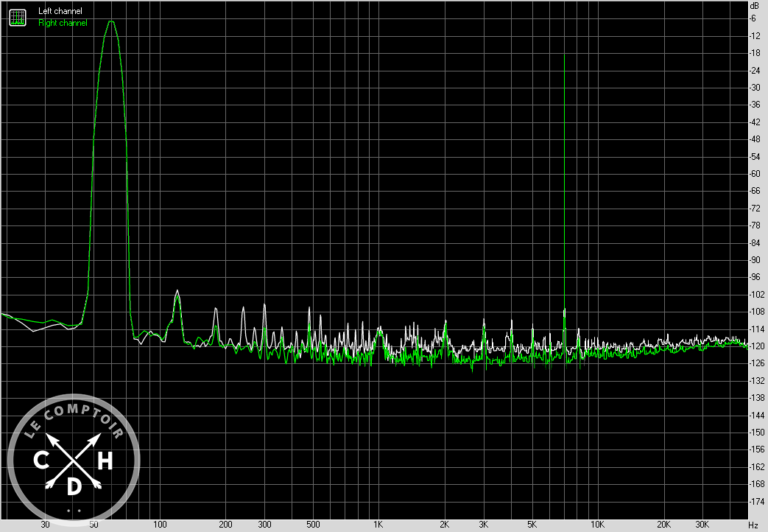 strix z690-i IMD (en charge)