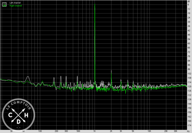 strix z690-i THD (en charge)