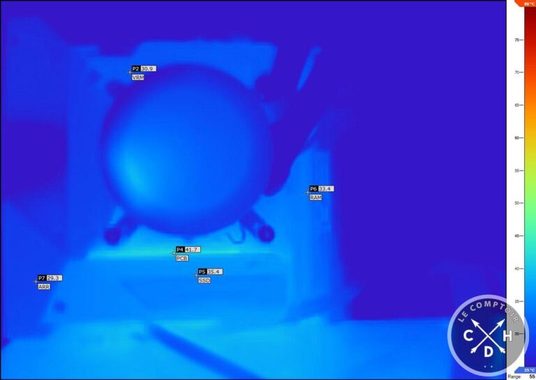 strix z690-i ventilo chipset full idle