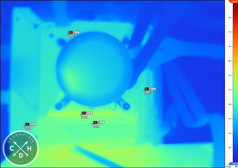 strix z690-i ventilo chipset silencieux idle