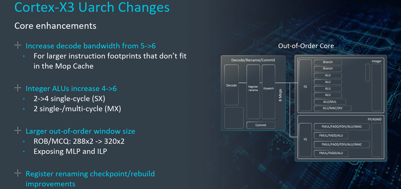 Le Cortex-X3, également modifié de l'intérieur
