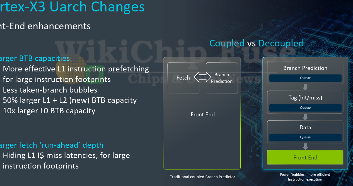 Le Cortex-X3, refondu de devant