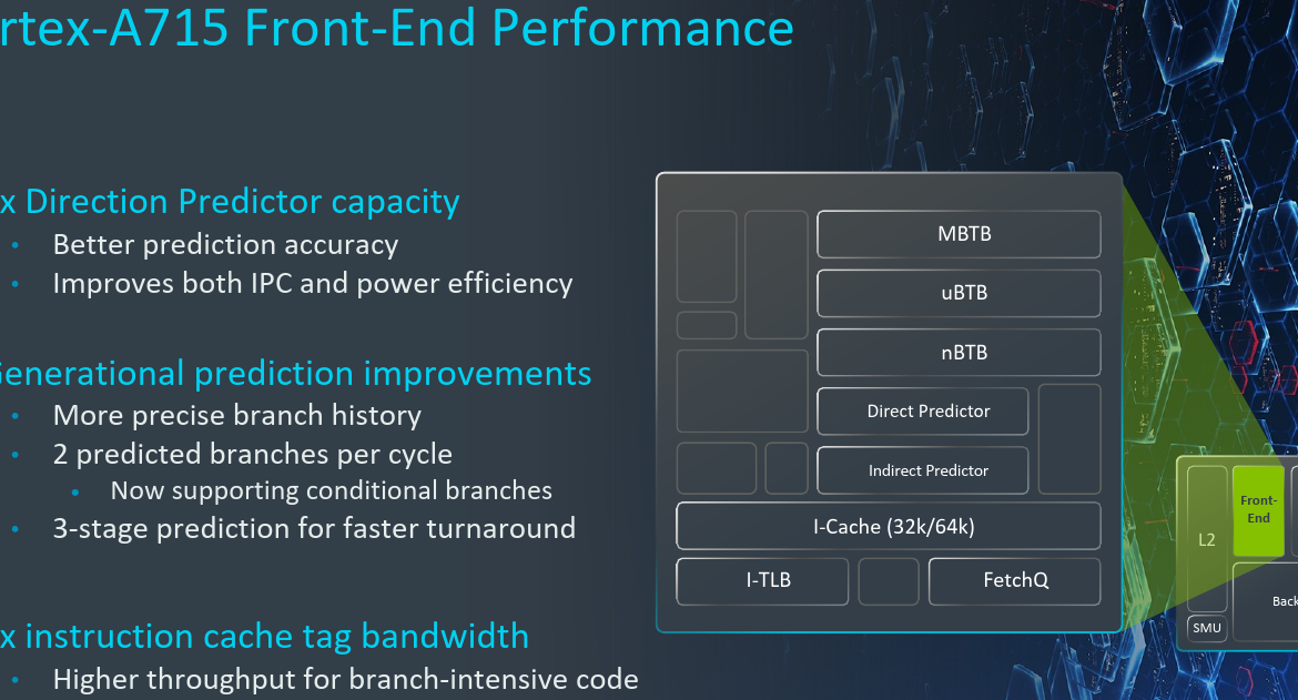 Du nouveau dans le front-end de l'A715