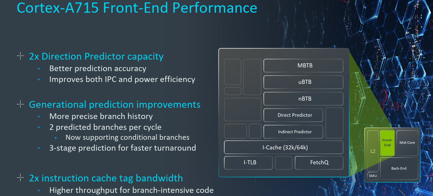 Du nouveau dans le front-end de l'A715