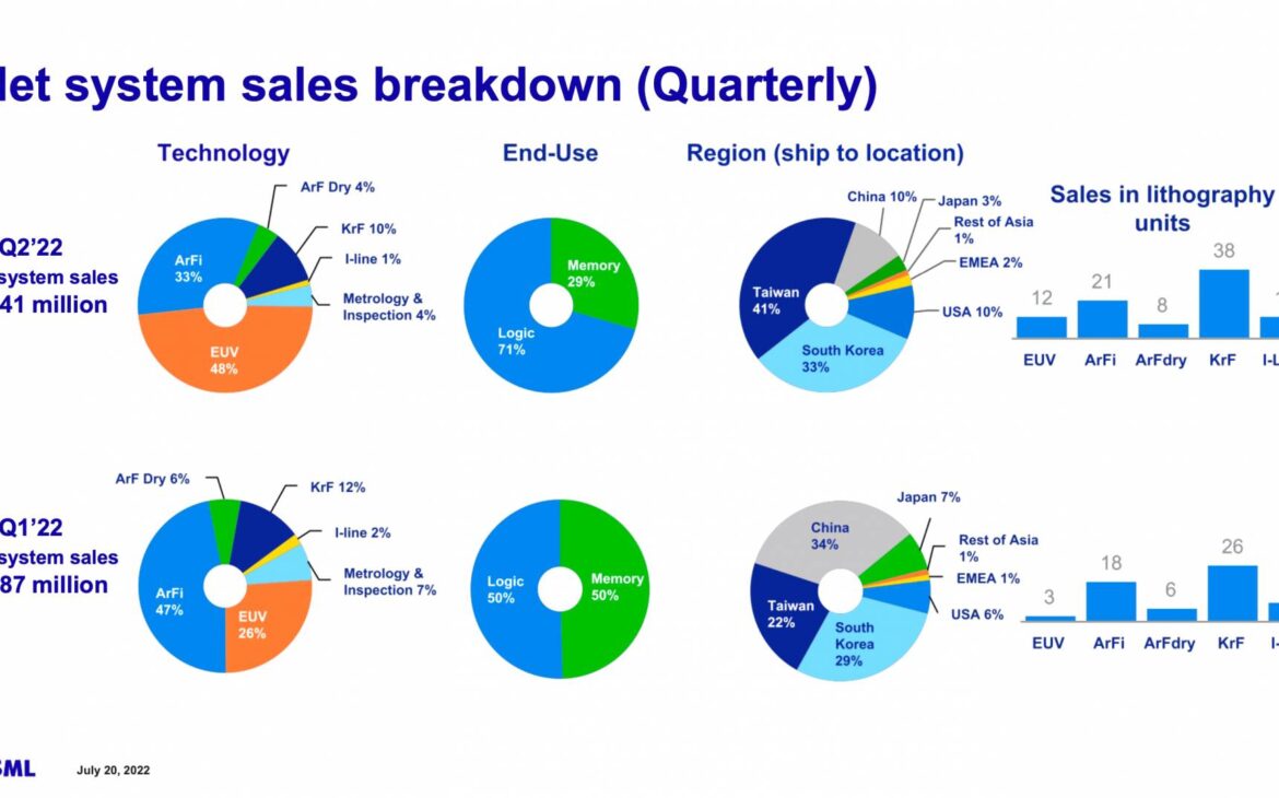 Data is beautiful by ASML