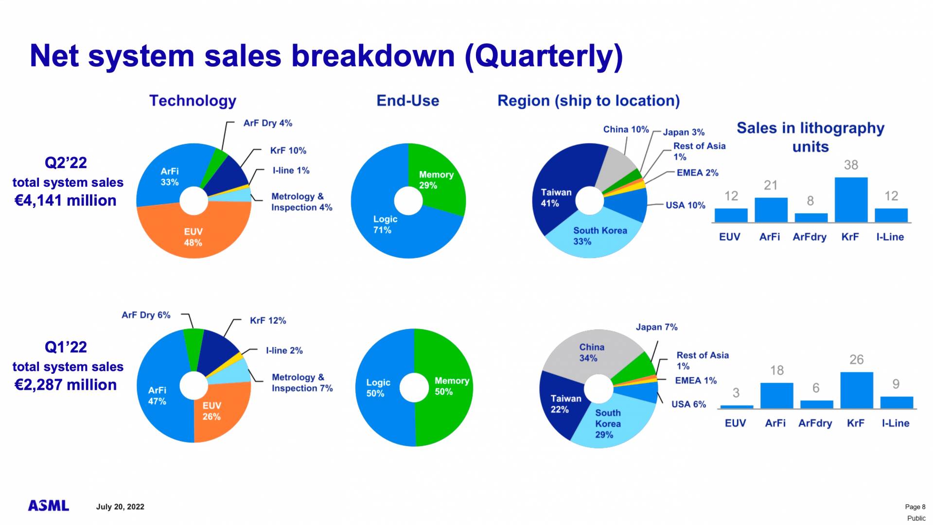 Data is beautiful by ASML