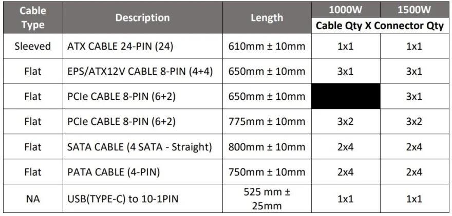 corsair hxi 2022 connectors eteknix
