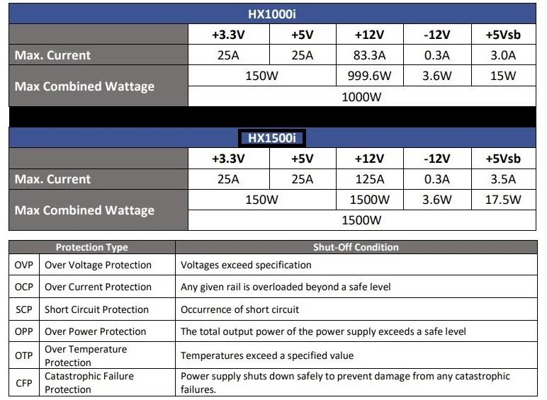 corsair hxi 2022 specifications
