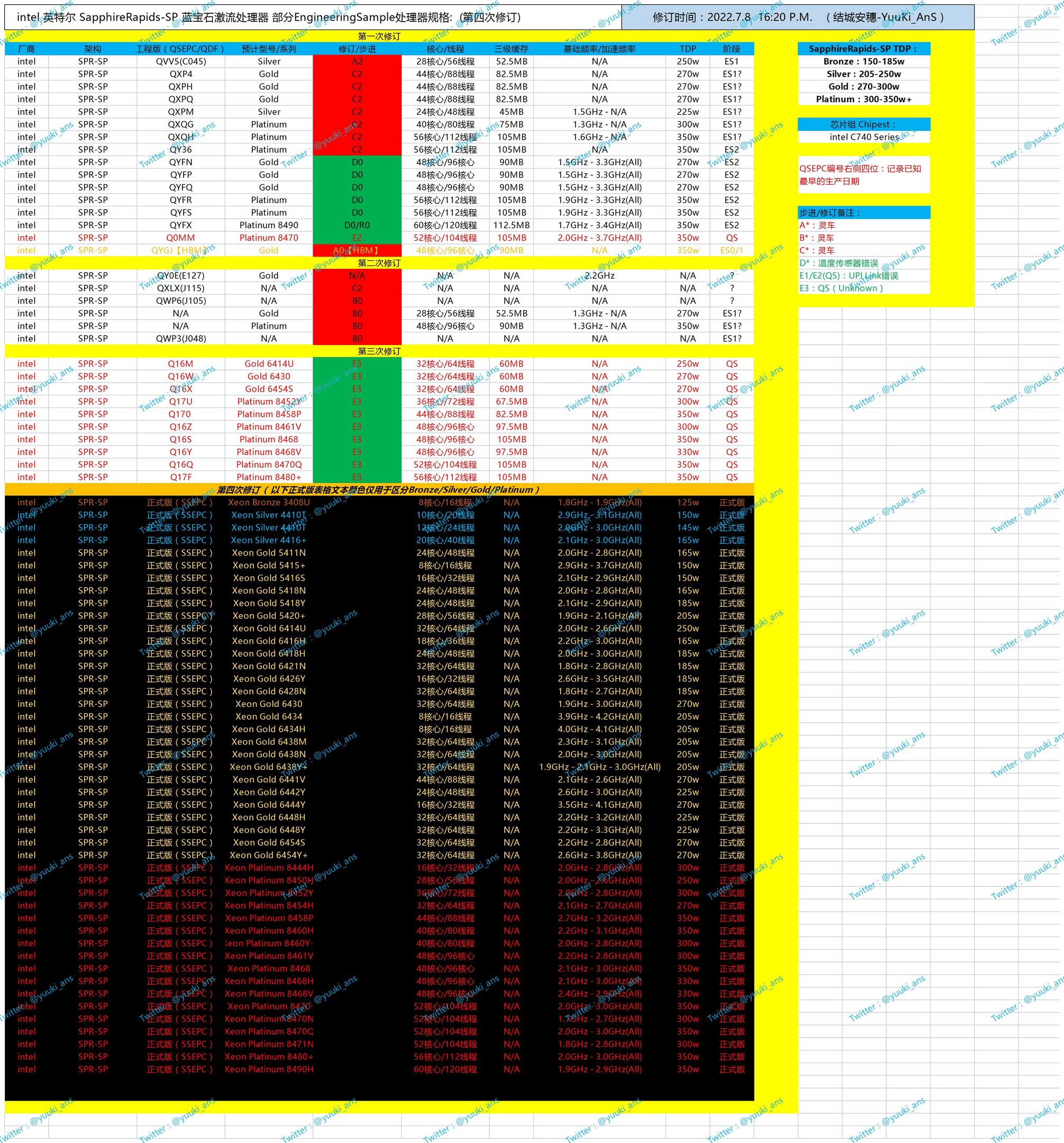 Xeon Sapphire Rapids