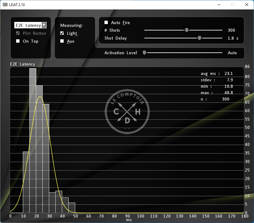Latence overwatch G-Sync e-sport