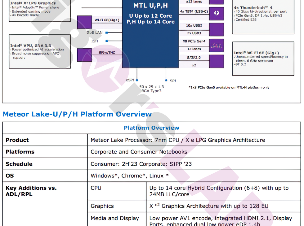 De quoi remplir de bidules en tout genre n'importe quel laptop ?