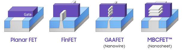 samsung types de transistors