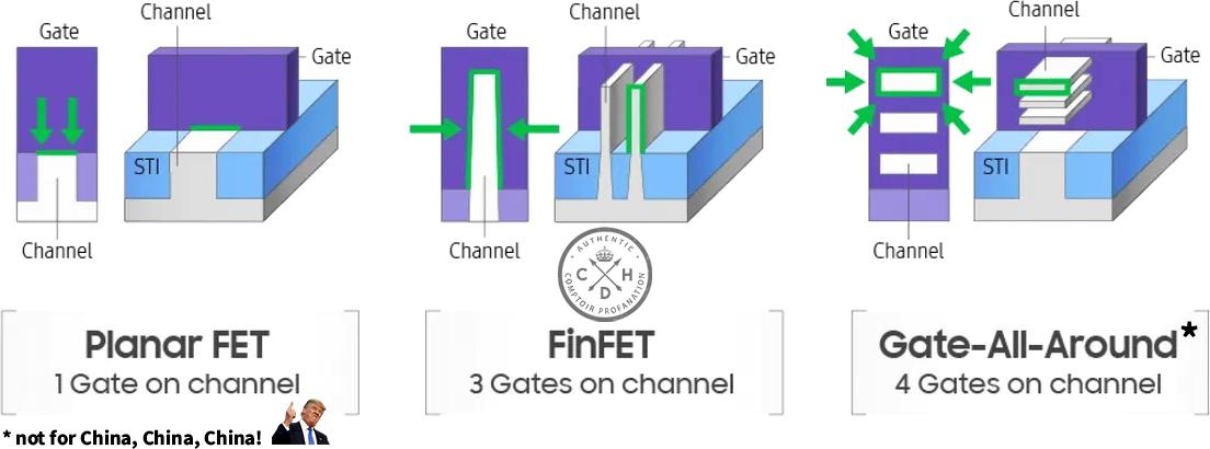 China, China, China !