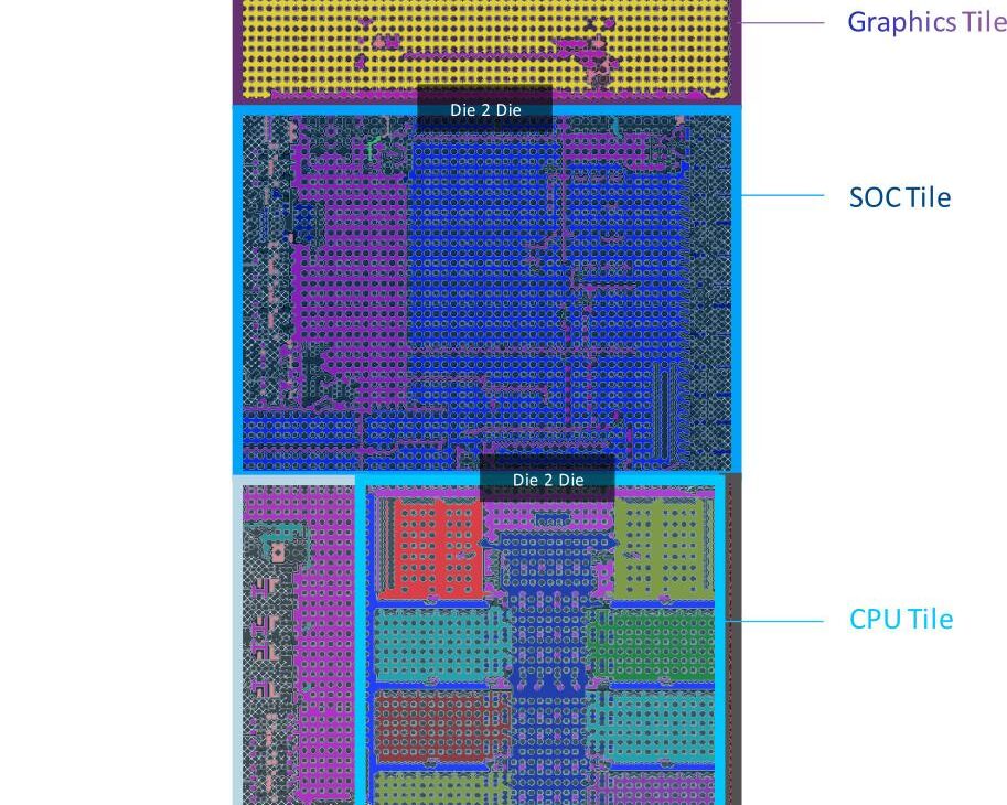 Un schéma, c'est bien joli, mais sans légende...