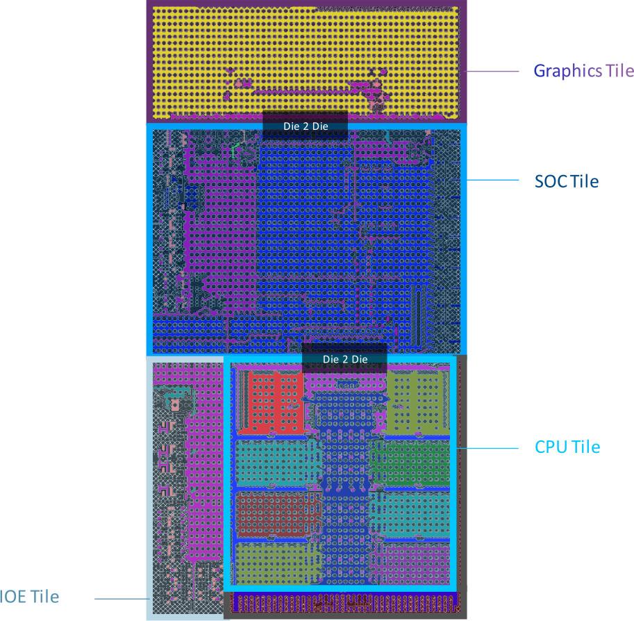 Un schéma, c'est bien joli, mais sans légende...