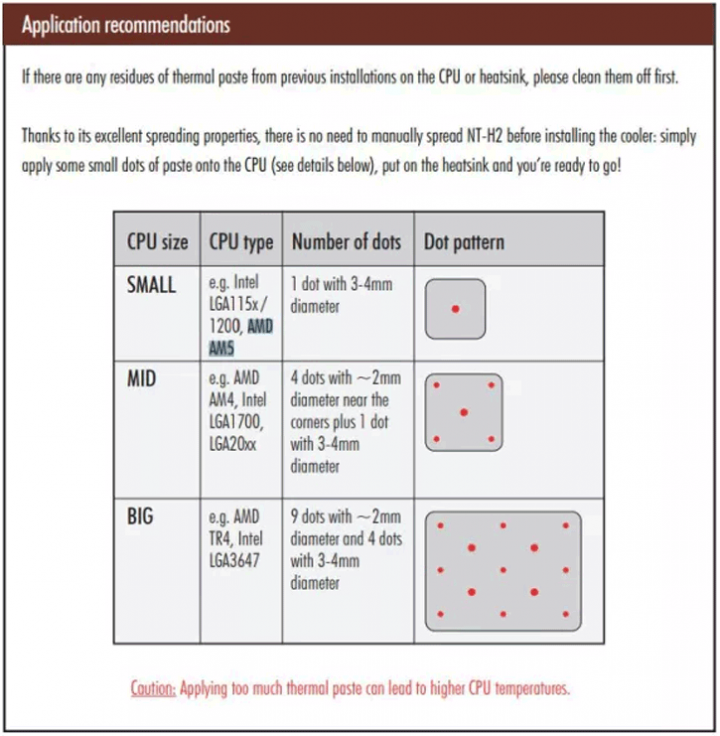 noctua pate application