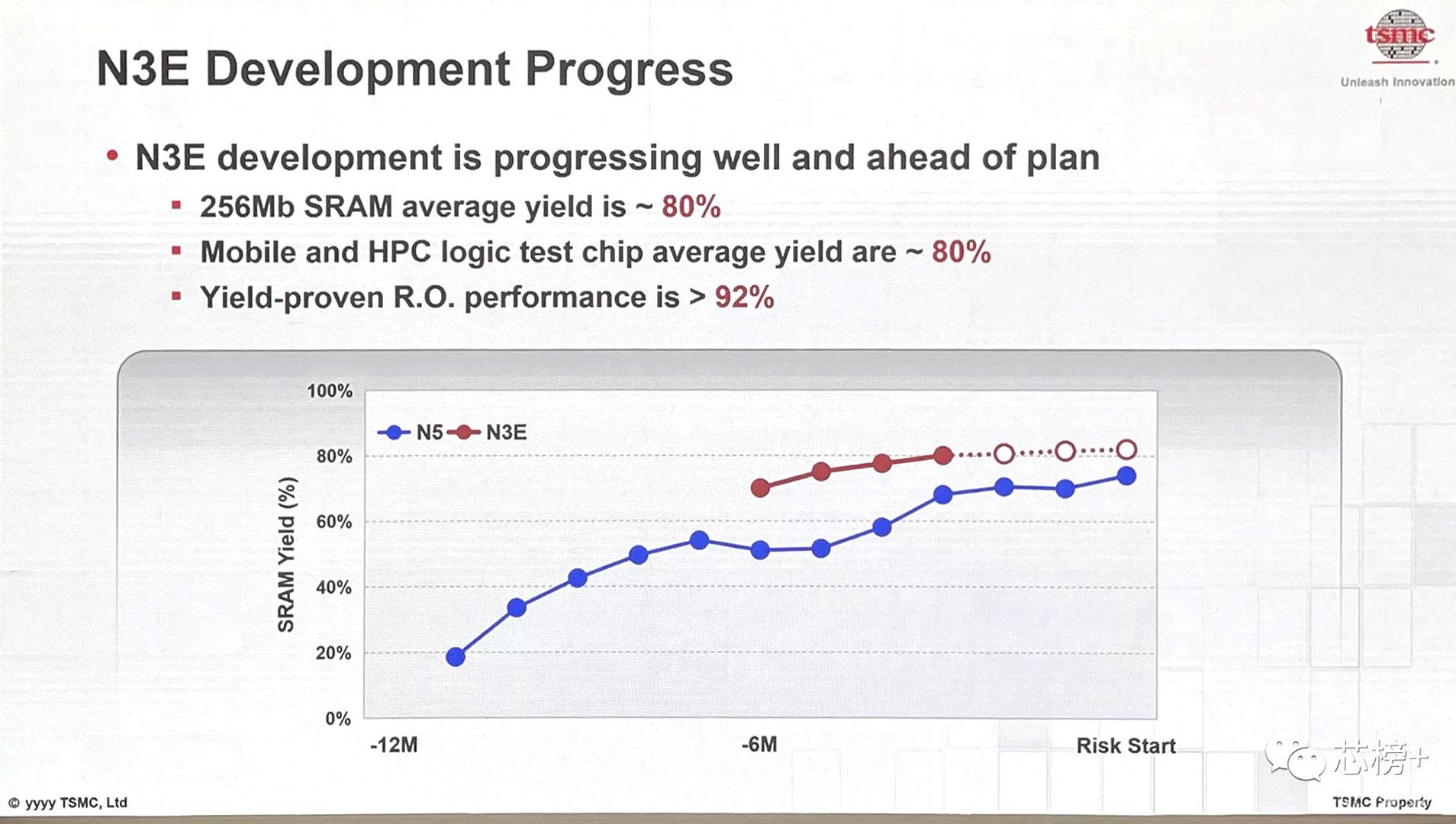 tsmc slide rendement n3e vs n5 leak